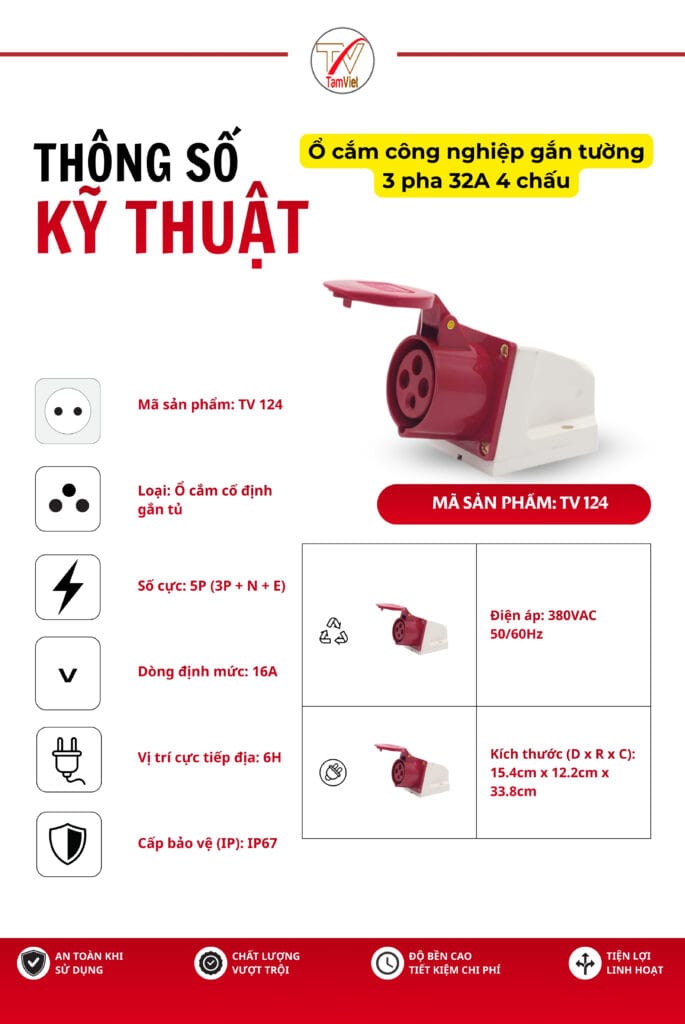 Ổ cắm công nghiệp gắn tường 3 pha 32A 4 chấu